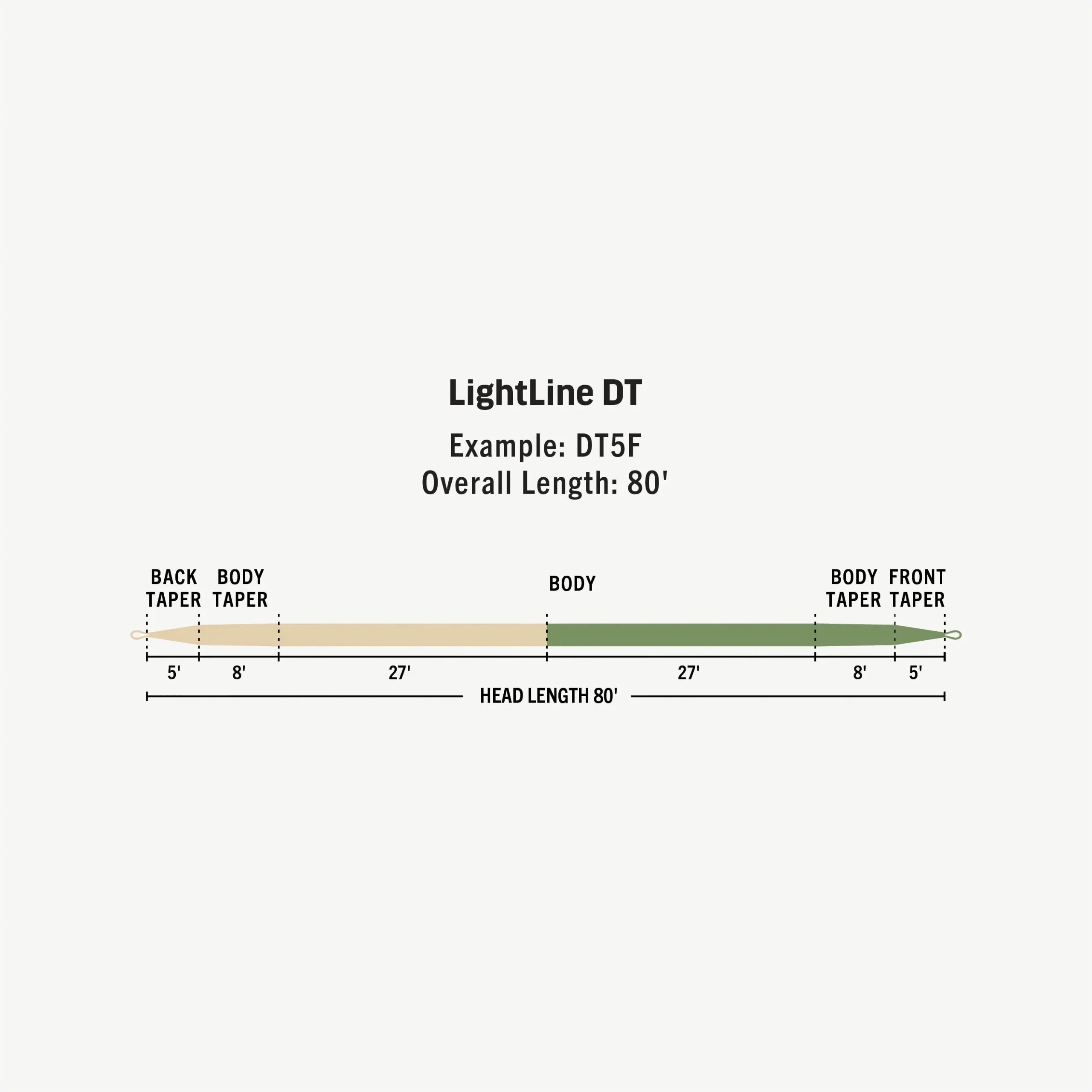 5cRio-Premier-Lightline-Fly-Line_1